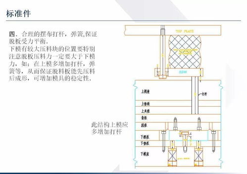 化工廠環(huán)境下的沖壓模具設(shè)計(jì)重點(diǎn)與實(shí)際相諧磨合